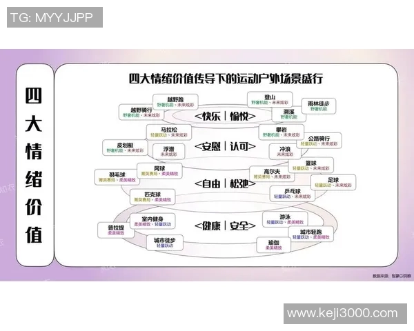 竞技运动发展现状与未来趋势分析:挑战、机遇与创新路径 竞技运动发展现状与未来趋势分析:挑战、机遇与创新路径