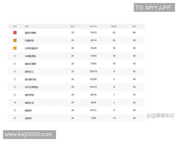 西甲甲组联赛一共多少轮比赛及赛制规则详解 西甲甲组联赛一共多少轮比赛及赛制规则详解