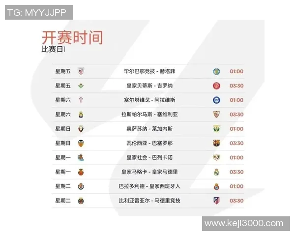 西甲赛程时间节点及比赛密集度对联赛整体水平的影响